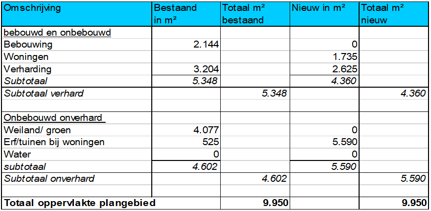 afbeelding "i_NL.IMRO.1963.BPWMSPesanthof-VG01_0011.png"