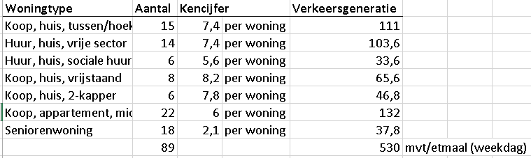 afbeelding "i_NL.IMRO.1963.SprtlnwzStrijen20-VA01_0009.png"