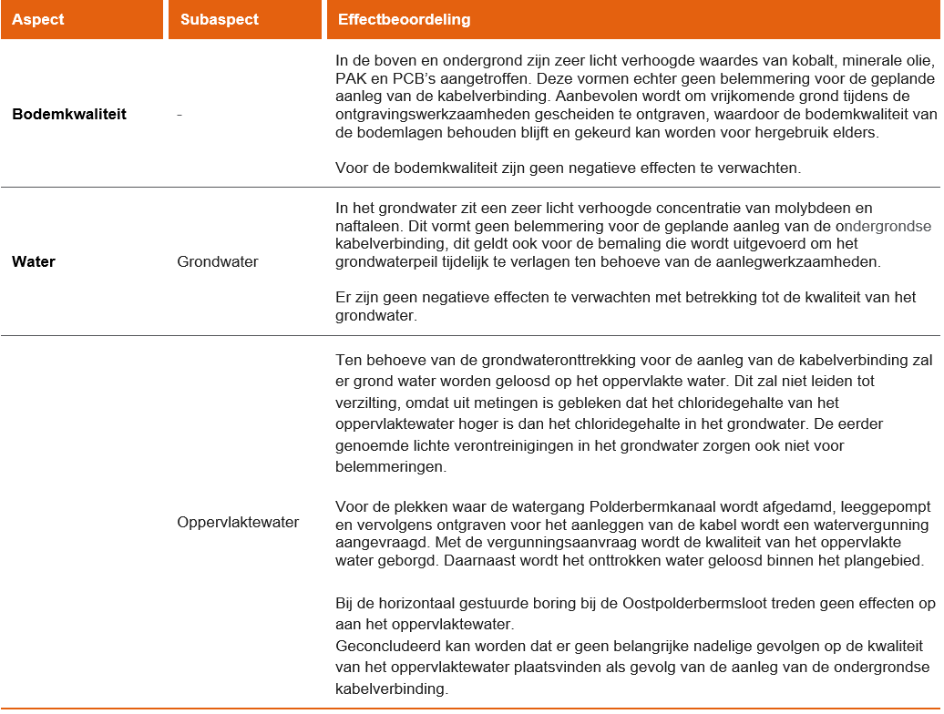 afbeelding "i_NL.IMRO.1966.BPEmshZOBP01-VA01_0006.png"