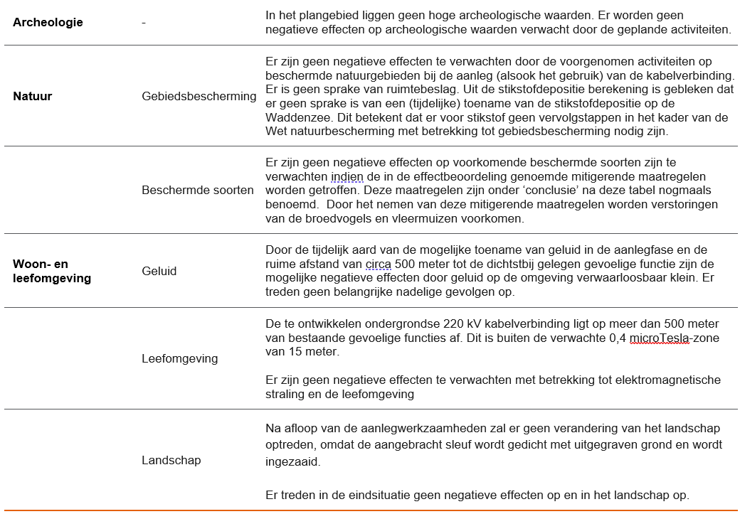 afbeelding "i_NL.IMRO.1966.BPEmshZOBP01-VA01_0007.png"
