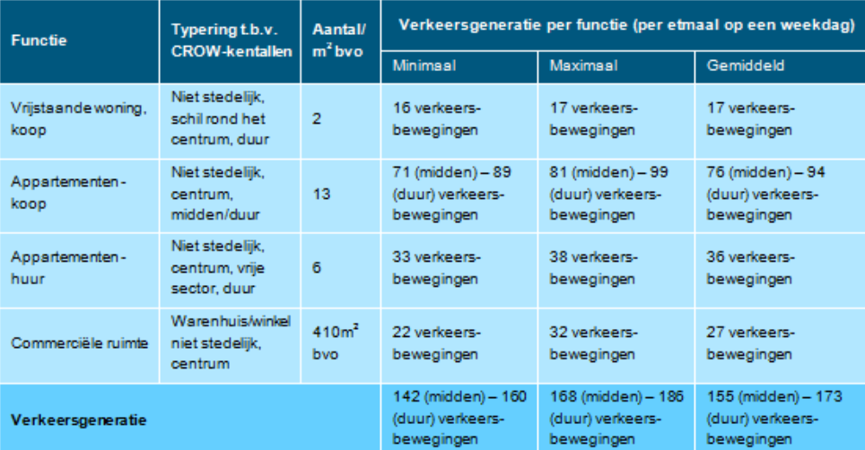 afbeelding "i_NL.IMRO.1966.BPWI2010BEHE1her02-VS02_0027.png"