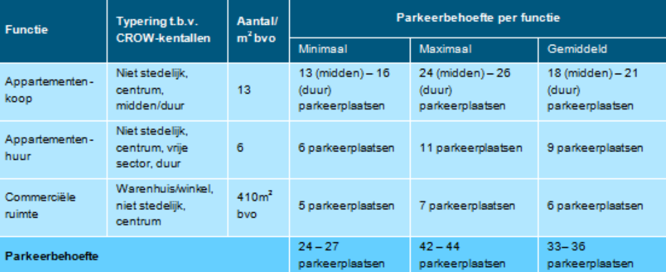 afbeelding "i_NL.IMRO.1966.BPWI2010BEHE1her02-VS02_0028.png"