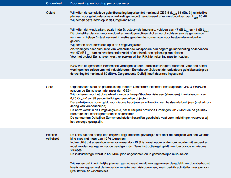 afbeelding "i_NL.IMRO.1966.Eemshaven-VO01_0003.png"