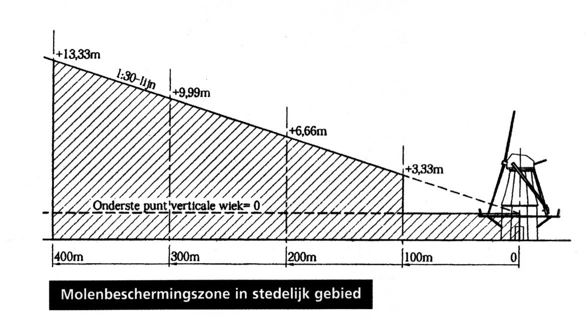 afbeelding "i_NL.IMRO.1966.Eemshaven-VO01_0009.png"