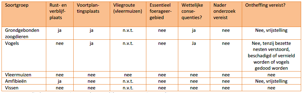 afbeelding "i_NL.IMRO.1966.WP9981VE2-VS01_0008.png"