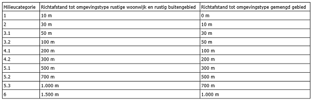 afbeelding "i_NL.IMRO.1966.WP9981VE2-VS01_0010.png"
