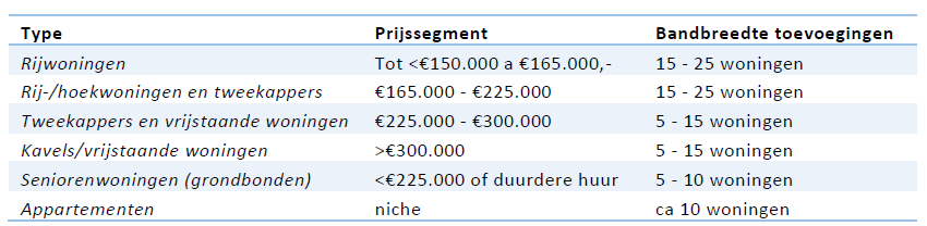afbeelding "i_NL.IMRO.1969.BPGK18UITB2-VA01_0004.png"