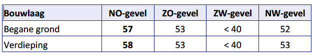 afbeelding "i_NL.IMRO.1969.BPNW20ONTW1-VA01_0012.png"