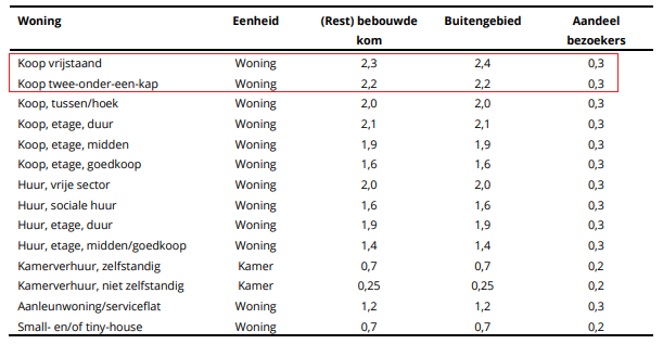 afbeelding "i_NL.IMRO.1978.BPEmmastraatAMS-VG01_0021.png"