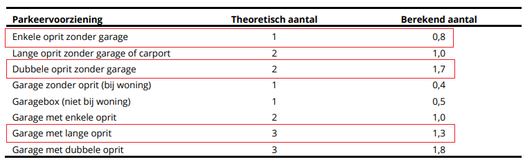 afbeelding "i_NL.IMRO.1978.BPEmmastraatAMS-VG01_0022.png"