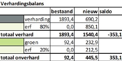 afbeelding "i_NL.IMRO.1978.BPKorenbloemstrHBL-VG01_0006.jpg"