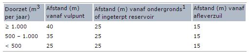 afbeelding "i_NL.IMRO.1978.BPSLNwestfase2-VA01_0009.jpg"
