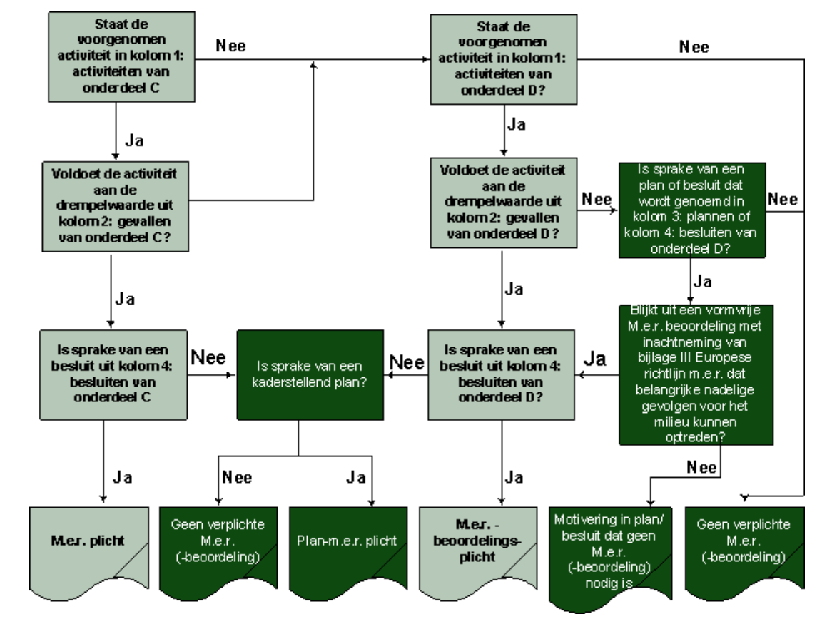 afbeelding "i_NL.IMRO.1978.BPSLNwestfase2-VA01_0011.png"