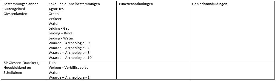 afbeelding "i_NL.IMRO.1978.BPverbrA27MLN-VG01_0004.jpg"