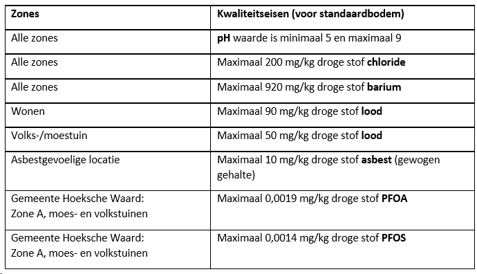 afbeelding "i_NL.IMRO.1978.TAMOPBodem-VG01_0002.png"