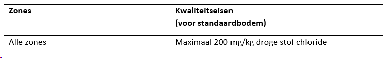 afbeelding "i_NL.IMRO.1978.TAMOPBodem-VG01_0004.png"