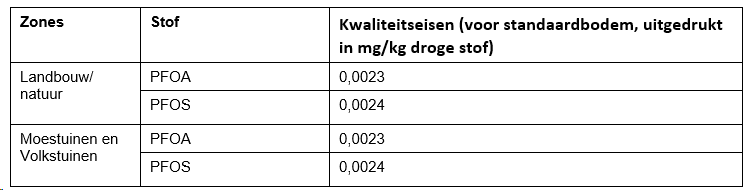 afbeelding "i_NL.IMRO.1978.TAMOPBodem-VG01_0005.png"