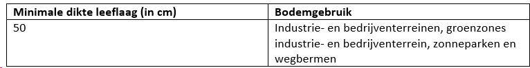 afbeelding "i_NL.IMRO.1978.TAMOPBodem-VG01_0006.png"