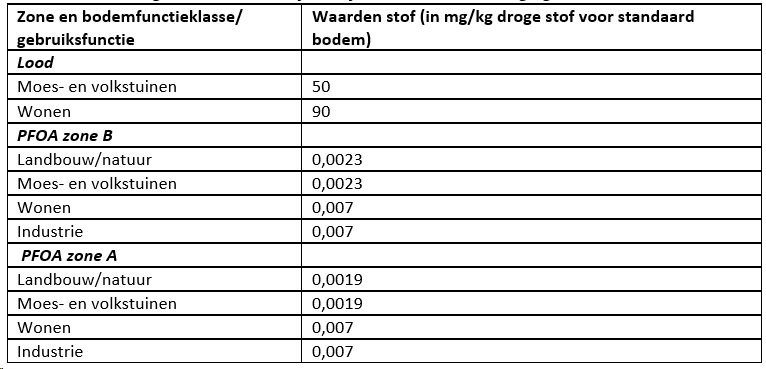 afbeelding "i_NL.IMRO.1978.TAMOPBodem-VG01_0007.png"