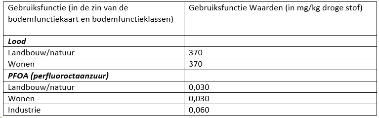 afbeelding "i_NL.IMRO.1978.TAMOPBodem-VG01_0008.png"