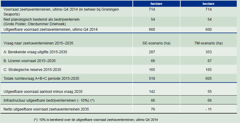 afbeelding "i_NL.IMRO.1979.114BPOosterhorn-VG01_0002.png"