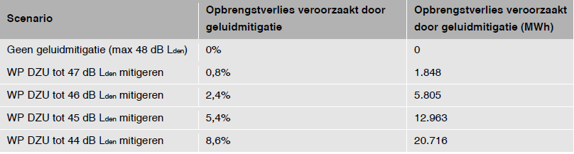 afbeelding "i_NL.IMRO.1979.68BP-VG01_0006.png"