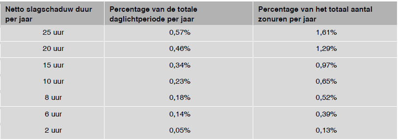 afbeelding "i_NL.IMRO.1979.68BP-VG01_0012.png"