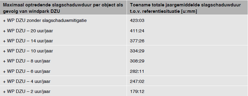 afbeelding "i_NL.IMRO.1979.68BP-VG01_0015.png"