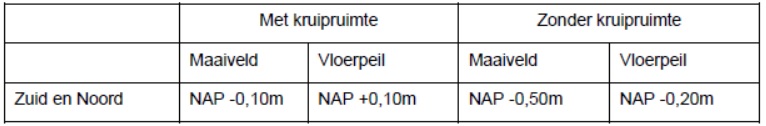 afbeelding "i_NL.IMRO.1980.BPSP2012part007-va01_0003.jpg"