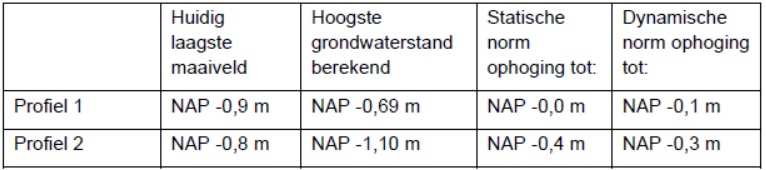 afbeelding "i_NL.IMRO.1980.BPSP2012part007-va01_0004.jpg"