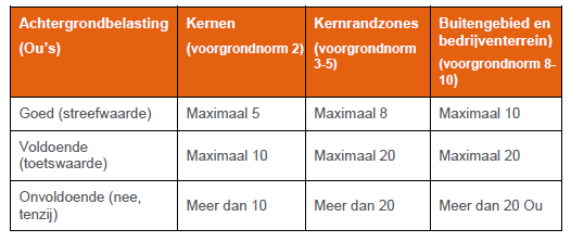 afbeelding "i_NL.IMRO.1982.8BPDenHoek10-VA01_0007.png"