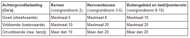 afbeelding "i_NL.IMRO.1982.8BPDenHoek10-VA01_0015.png"