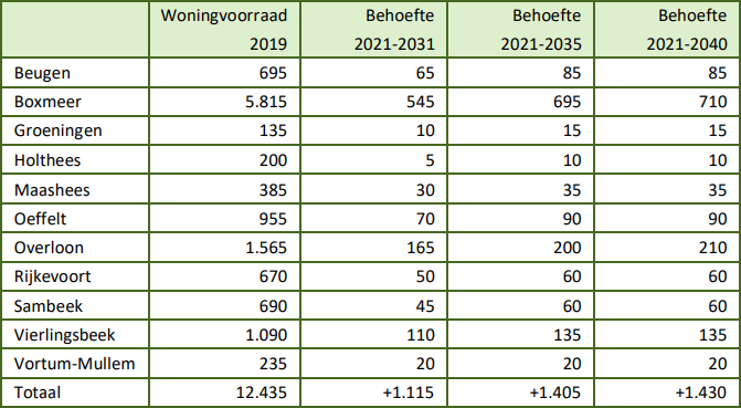 afbeelding "i_NL.IMRO.1982.BPBmrSpoorstr72-VG01_0007.png"