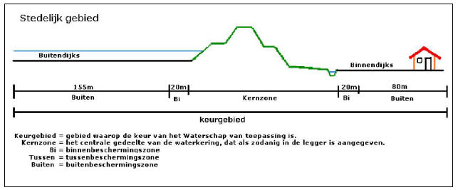 afbeelding "i_NL.IMRO.9924.IPFlevokusthav2014-VG01_0005.png"