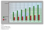 Groei aanmeldingen Bureau Jeugdzorg en nieuwe cliënten in Flevoland 2002-2008