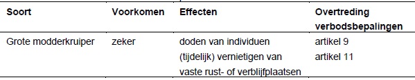afbeelding "i_NL.IMRO.9925.INPASSINGSPLANN833-vst1_0033.jpg"