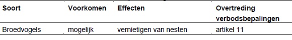 afbeelding "i_NL.IMRO.9925.INPASSINGSPLANN833-vst1_0035.jpg"