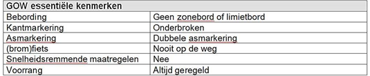 afbeelding "i_NL.IMRO.9925.IPN303Voorthuizen-VST1_0027.png"