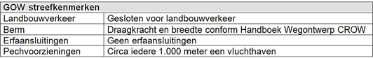 afbeelding "i_NL.IMRO.9925.IPN303Voorthuizen-VST1_0028.png"