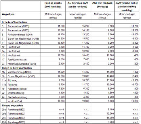 afbeelding "i_NL.IMRO.9925.IPN303Voorthuizen-VST1_0041.png"