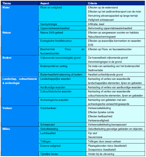 afbeelding "i_NL.IMRO.9925.IPWaalwaard-vst1_0002.png"