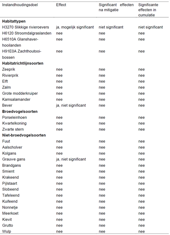 afbeelding "i_NL.IMRO.9925.IPWaalwaard-vst1_0014.png"