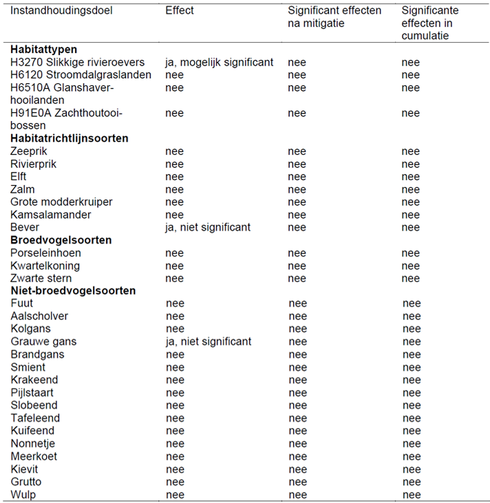 afbeelding "i_NL.IMRO.9925.IPWaalwaard-vst1_0015.png"