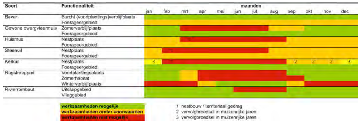 afbeelding "i_NL.IMRO.9925.IPWaalwaard-vst1_0017.png"