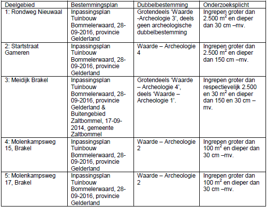 afbeelding "i_NL.IMRO.9925.WPInfraenLandschap-VST1_0006.png"