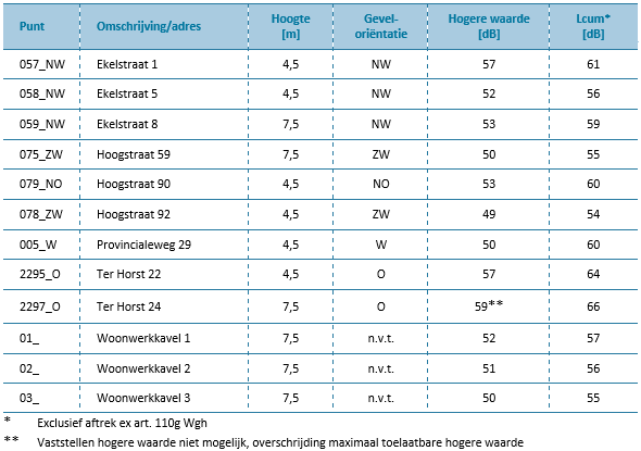 afbeelding "i_NL.IMRO.9930.ipN629-va01_0043.png"