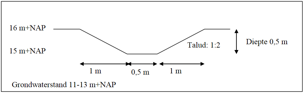afbeelding "i_NL.IMRO.9931.PIPGOW-OH01_0030.png"