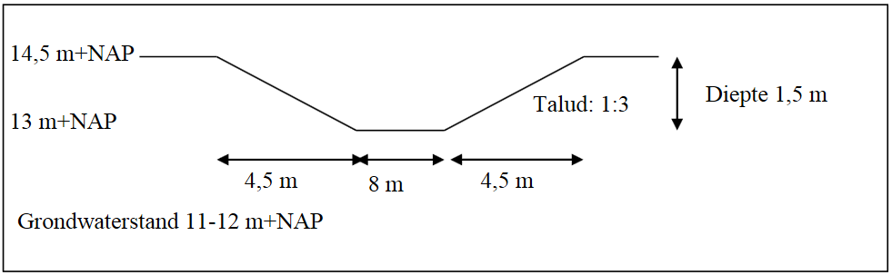 afbeelding "i_NL.IMRO.9931.PIPGOW-OH01_0031.png"