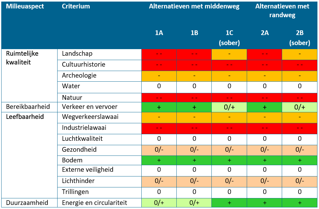 afbeelding "i_NL.IMRO.9931.VDLNedcar-VG01_0009.png"