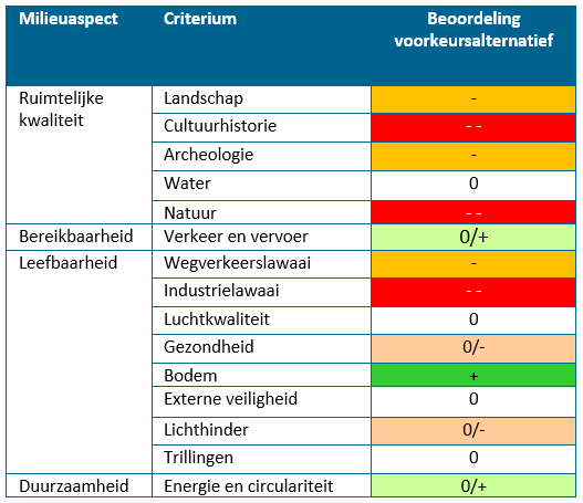 afbeelding "i_NL.IMRO.9931.VDLNedcar-VG01_0031.png"